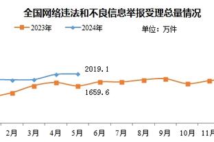 利拉德：希望看到字母哥拿四五个MVP